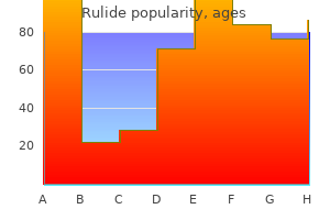 purchase rulide 150 mg without prescription