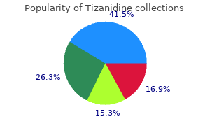 tizanidine 4 mg cheap