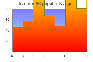 buy trecator sc with american express