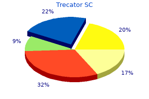 trecator sc 250mg discount