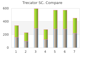 buy discount trecator sc online
