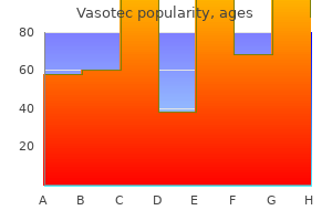 discount 5mg vasotec amex