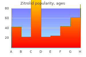 buy generic zitrolid 100 mg online