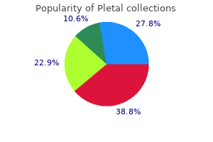 purchase pletal toronto