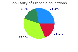 discount propecia 5 mg without a prescription