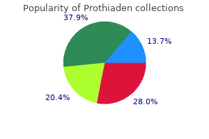 buy prothiaden with american express