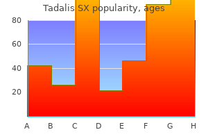 purchase 20 mg tadalis sx with visa