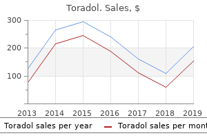 cheap 10 mg toradol otc