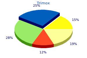 generic trimox 500mg fast delivery
