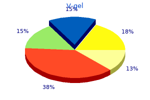 cheap v-gel 30gm without a prescription