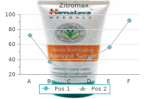 discount zitromax 500mg without prescription