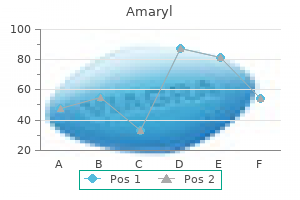 4mg amaryl for sale