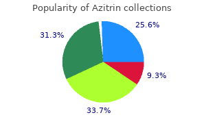 buy cheap azitrin 100 mg line