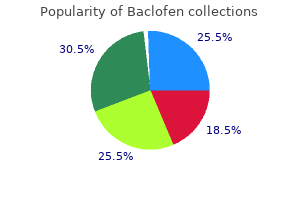 buy baclofen canada