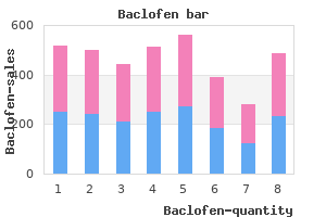 buy baclofen paypal