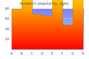 safe acnemin 10mg