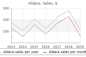 order aldara from india