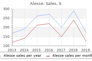 cheap 0.18 mg alesse visa