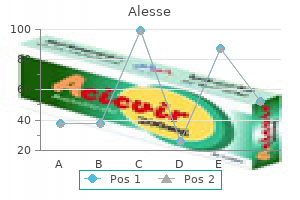 alesse 0.18 mg lowest price