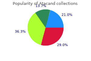 purchase cheapest atacand and atacand
