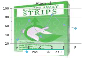 discount 16mg atacand mastercard
