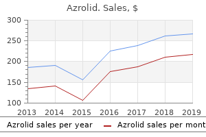 order 250 mg azrolid otc