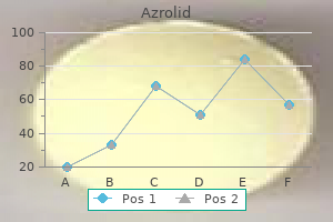order discount azrolid line