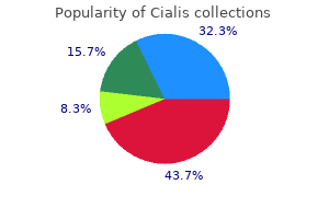 buy cheap cialis on line