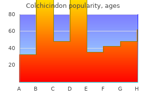 buy cheap colchicindon online