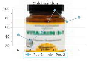 discount colchicindon 0.5 mg with amex