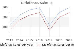 cheap diclofenac 75mg fast delivery