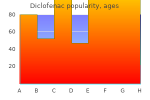 buy discount diclofenac on-line