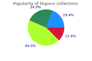 digoxin 0.25 mg without a prescription