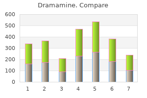purchase dramamine 50 mg with mastercard