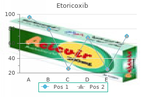 buy etoricoxib on line