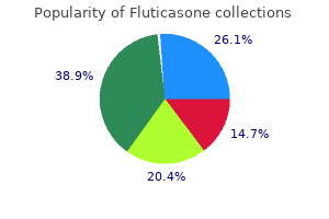 proven 250 mcg fluticasone