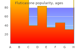 order discount fluticasone line