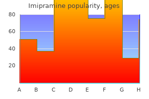 generic imipramine 75 mg overnight delivery