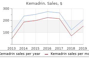 buy generic kemadrin 5 mg on-line