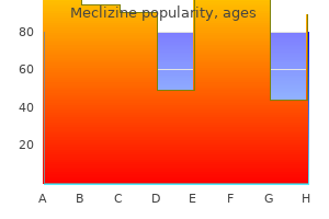purchase meclizine 25mg otc
