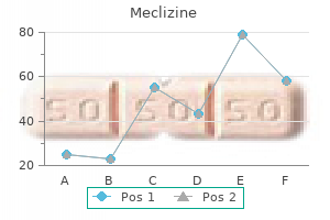 discount meclizine 25mg mastercard