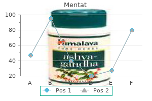 order mentat 60 caps on-line