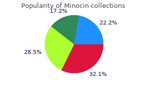 buy online minocin