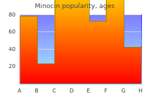 discount minocin 50mg free shipping