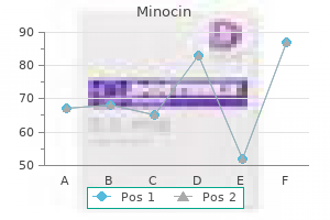 order minocin 50mg fast delivery