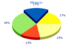 buy minocin master card