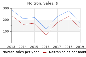 buy cheap noitron 20mg line