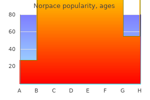cheap norpace express