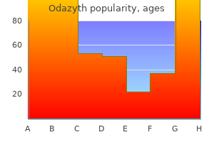 generic 250 mg odazyth with mastercard