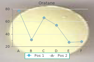buy cheap oratane on line